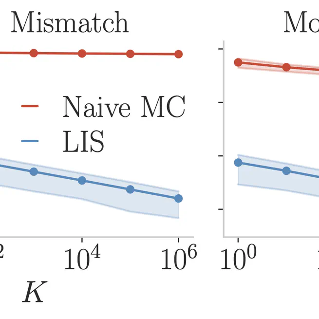 Understanding and mitigating difficulties in posterior predictive evaluation