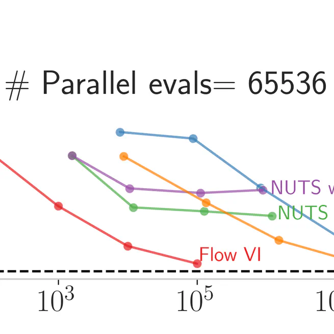 Disentangling impact of capacity, objective, batchsize, estimators, and step-size on flow VI